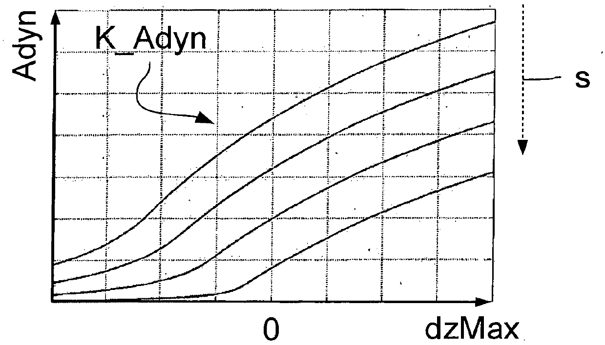 Method for determining a dynamic vehicle distance between a following vehicle and a preceding vehicle of a platoon