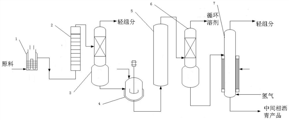 A kind of mesophase pitch and preparation method thereof