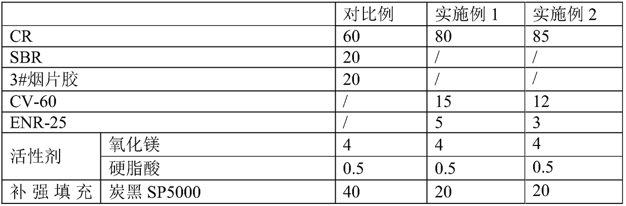 Fire-proof rubber material for air spring and preparation method thereof, air spring and preparation method thereof