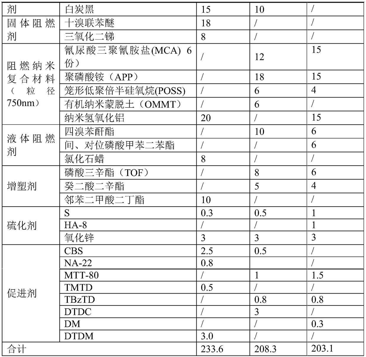 Fire-proof rubber material for air spring and preparation method thereof, air spring and preparation method thereof