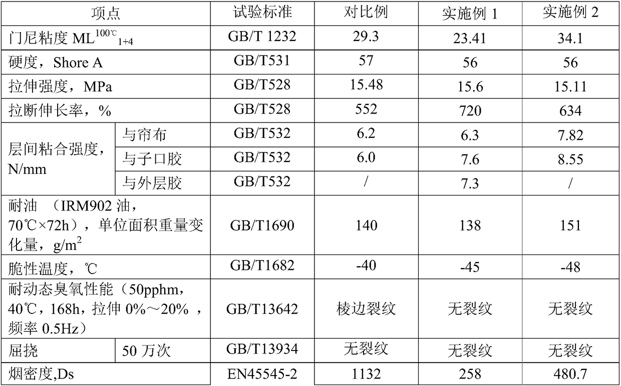 Fire-proof rubber material for air spring and preparation method thereof, air spring and preparation method thereof