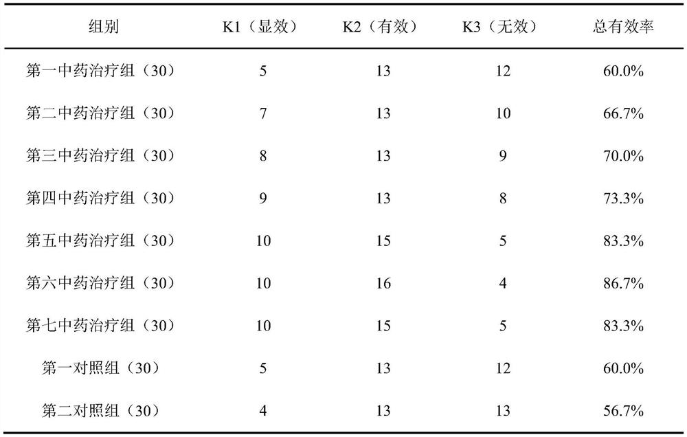 Traditional Chinese medicine composition for treating lung cancer