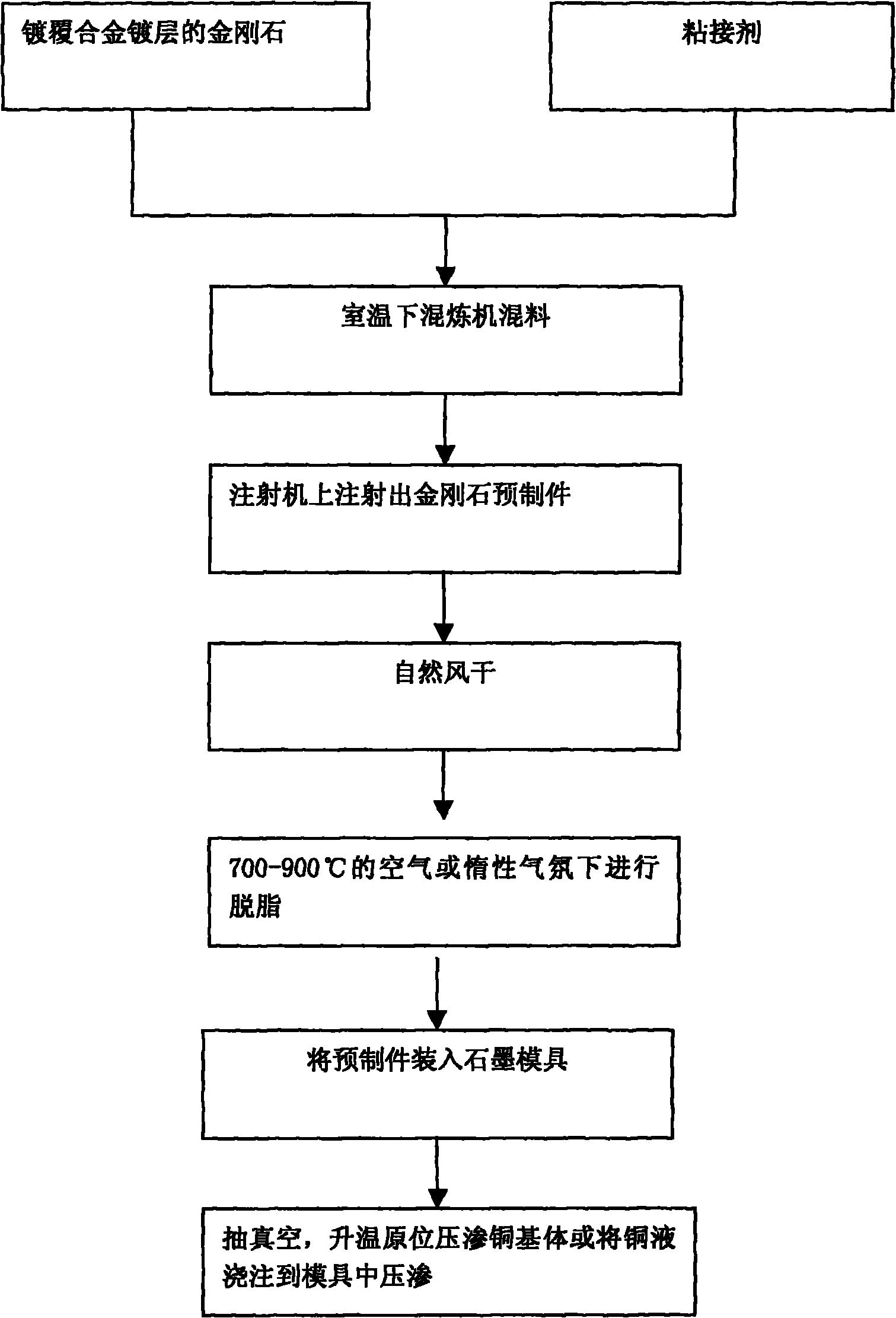 High heat-conducting copper-based composite material and preparation method thereof