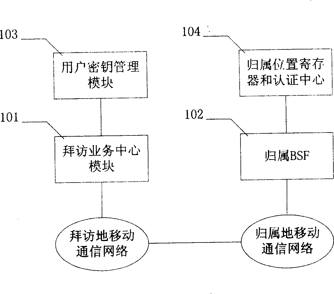 Method and system for realizing user key arrangement in mobile broadcast television service