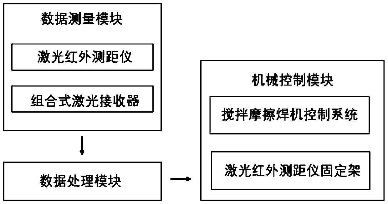 Friction stir welding track automatic perception and control method suitable for fillet joint