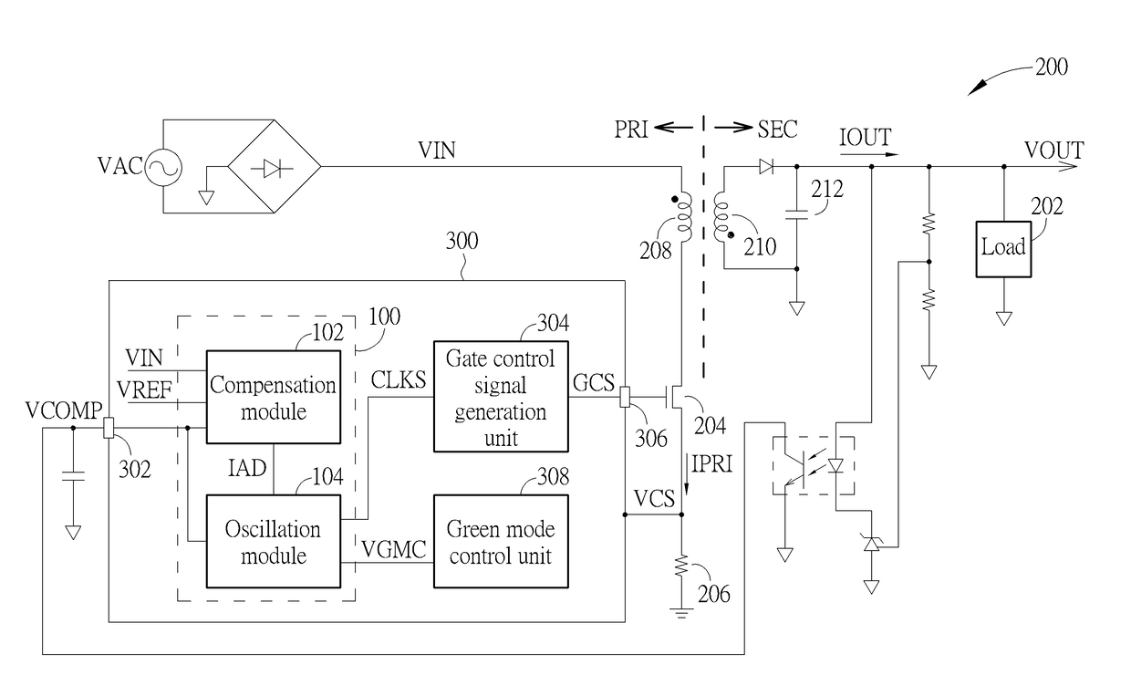 Oscillator applied to a control circuit of a power converter and control method thereof