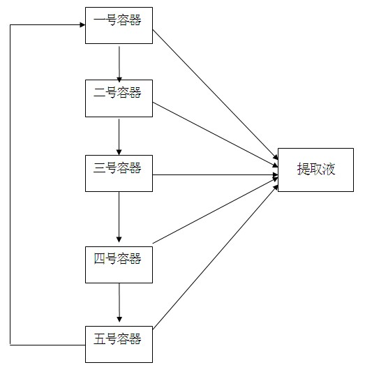 Method for extracting high-purity tea saporin