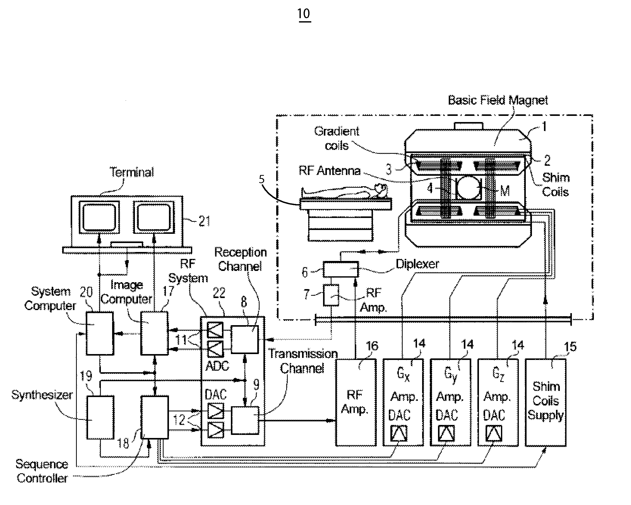 System for Cardiac MR & MR Cine Imaging Using Parallel Image Processing