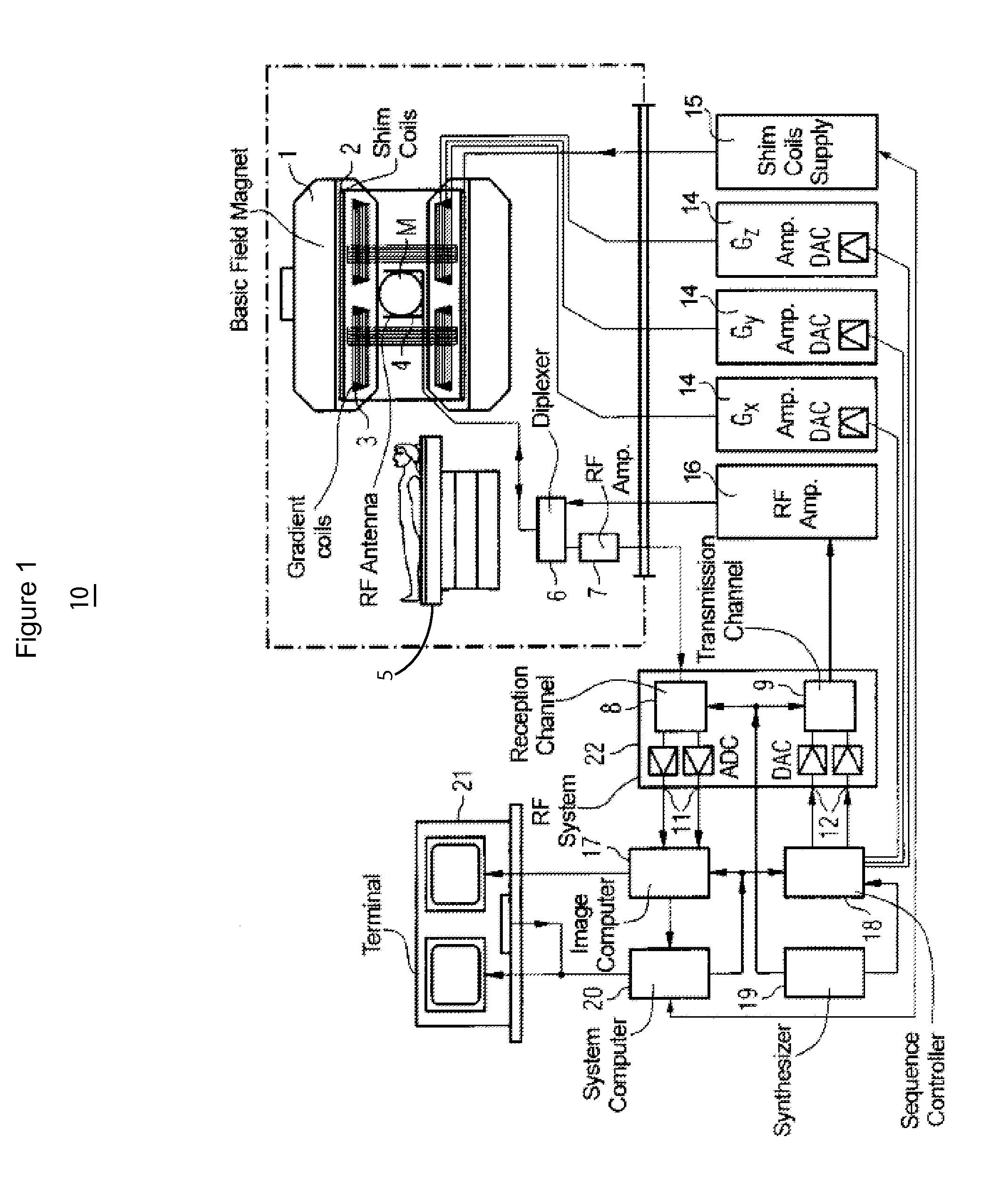 System for Cardiac MR & MR Cine Imaging Using Parallel Image Processing