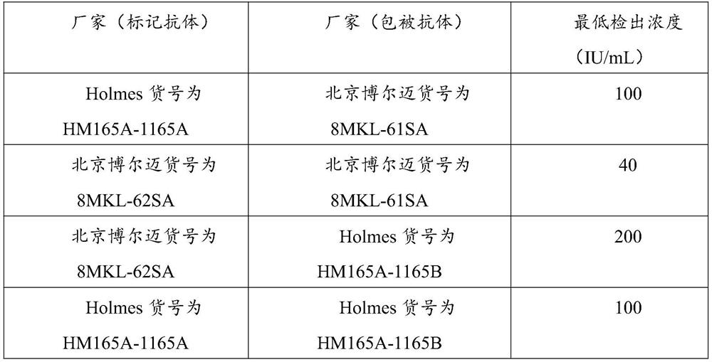 Reagent or kit for magnetic particle chemiluminescence detection of salivary liquefied carbohydrate chain antigen and application of reagent or kit