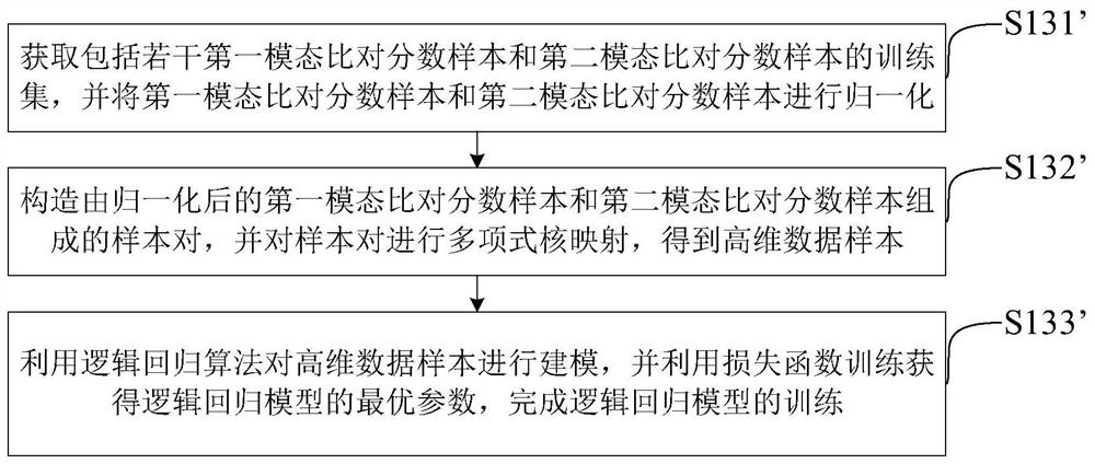 Biological characteristic multi-modal fusion identification method and device, storage medium and equipment