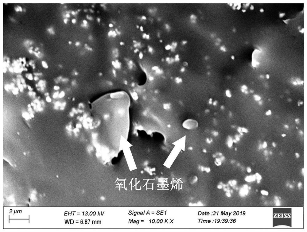 A kind of L-polylactic acid composite material synergistically reinforced by barium titanate and graphene oxide and its preparation method