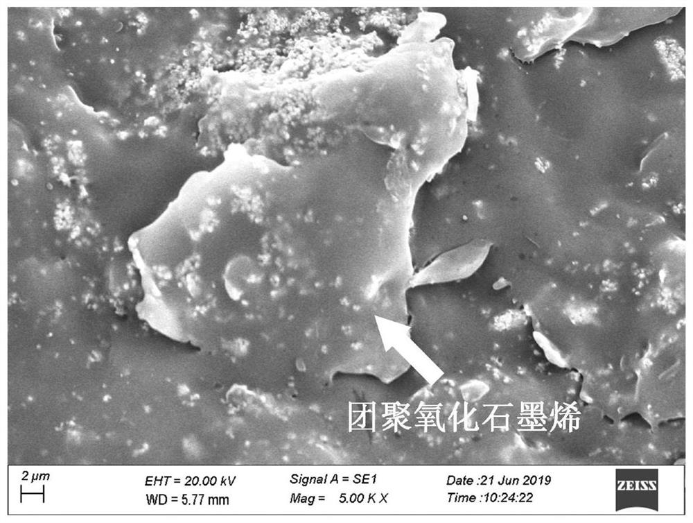 A kind of L-polylactic acid composite material synergistically reinforced by barium titanate and graphene oxide and its preparation method