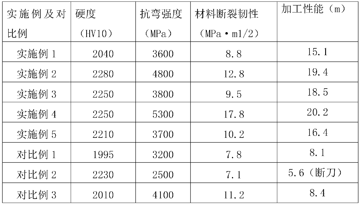 Nanocrystalline composite material for 3C product and preparation method