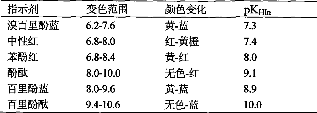 Preparation of carbamide detection test paper for dairy food and carbamide detection method