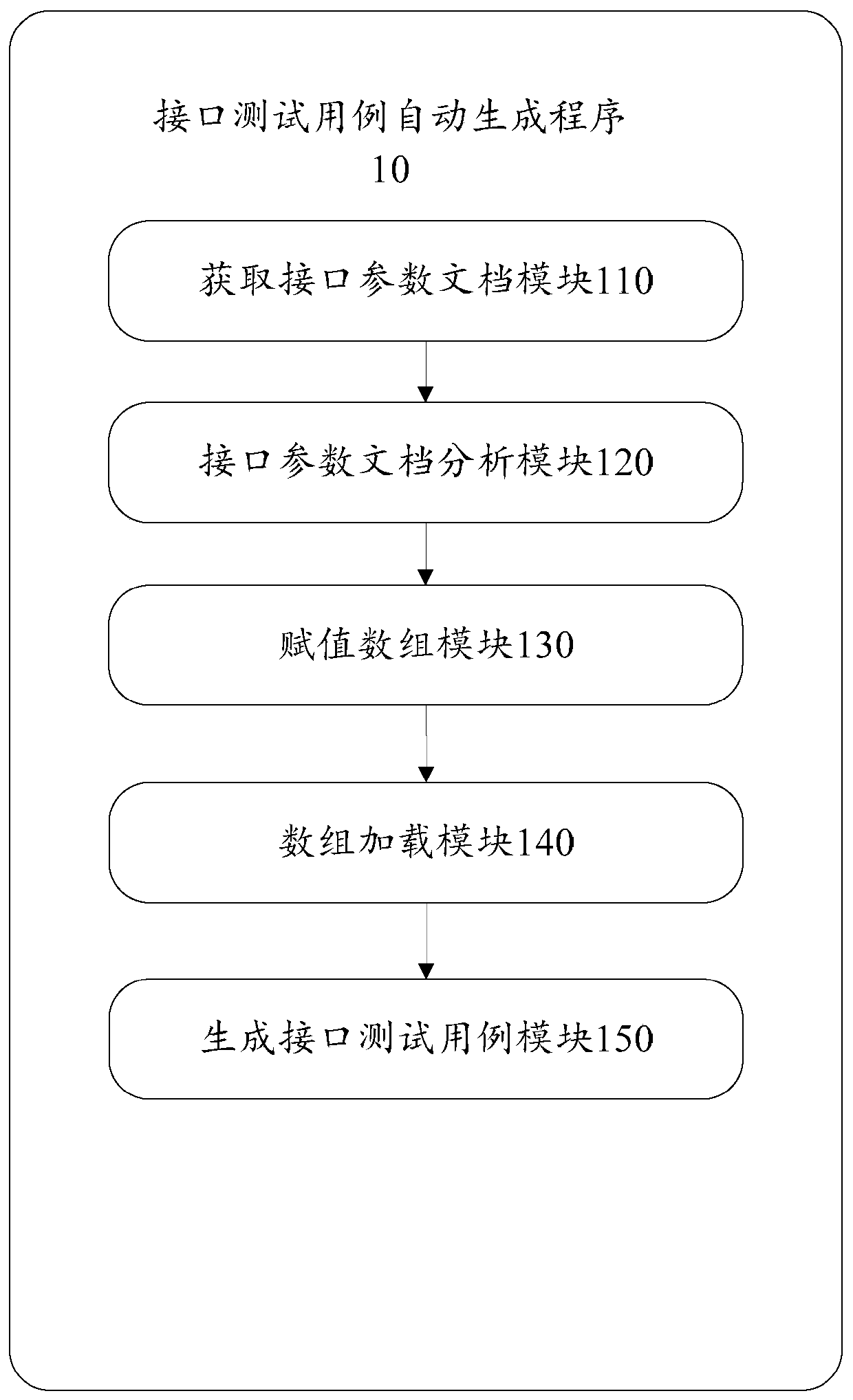 Interface test case automatic generation method and device, and storage medium