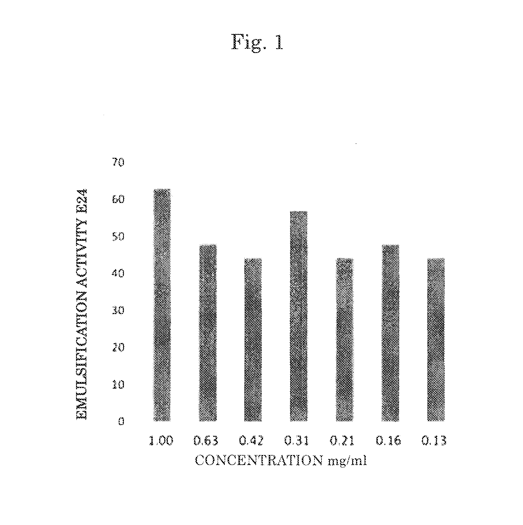 Method for producing enokitake mushroom extract, enokitake mushroom extract, and food additive