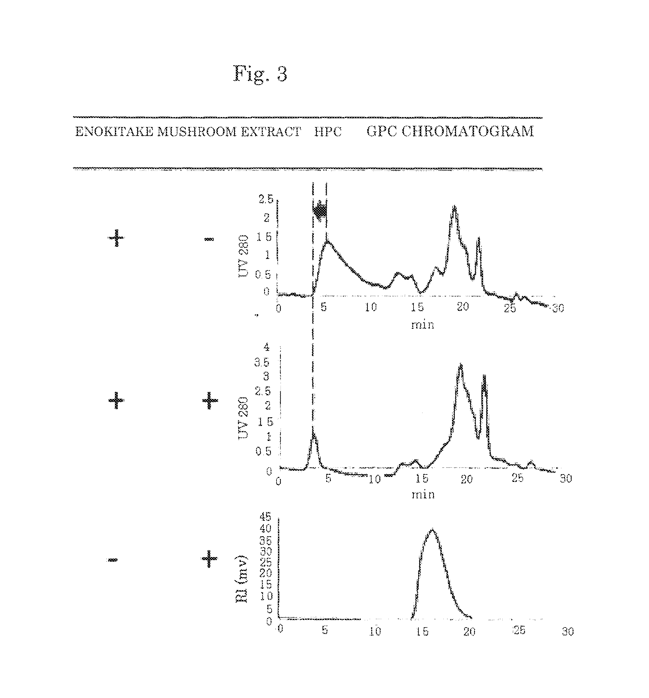 Method for producing enokitake mushroom extract, enokitake mushroom extract, and food additive