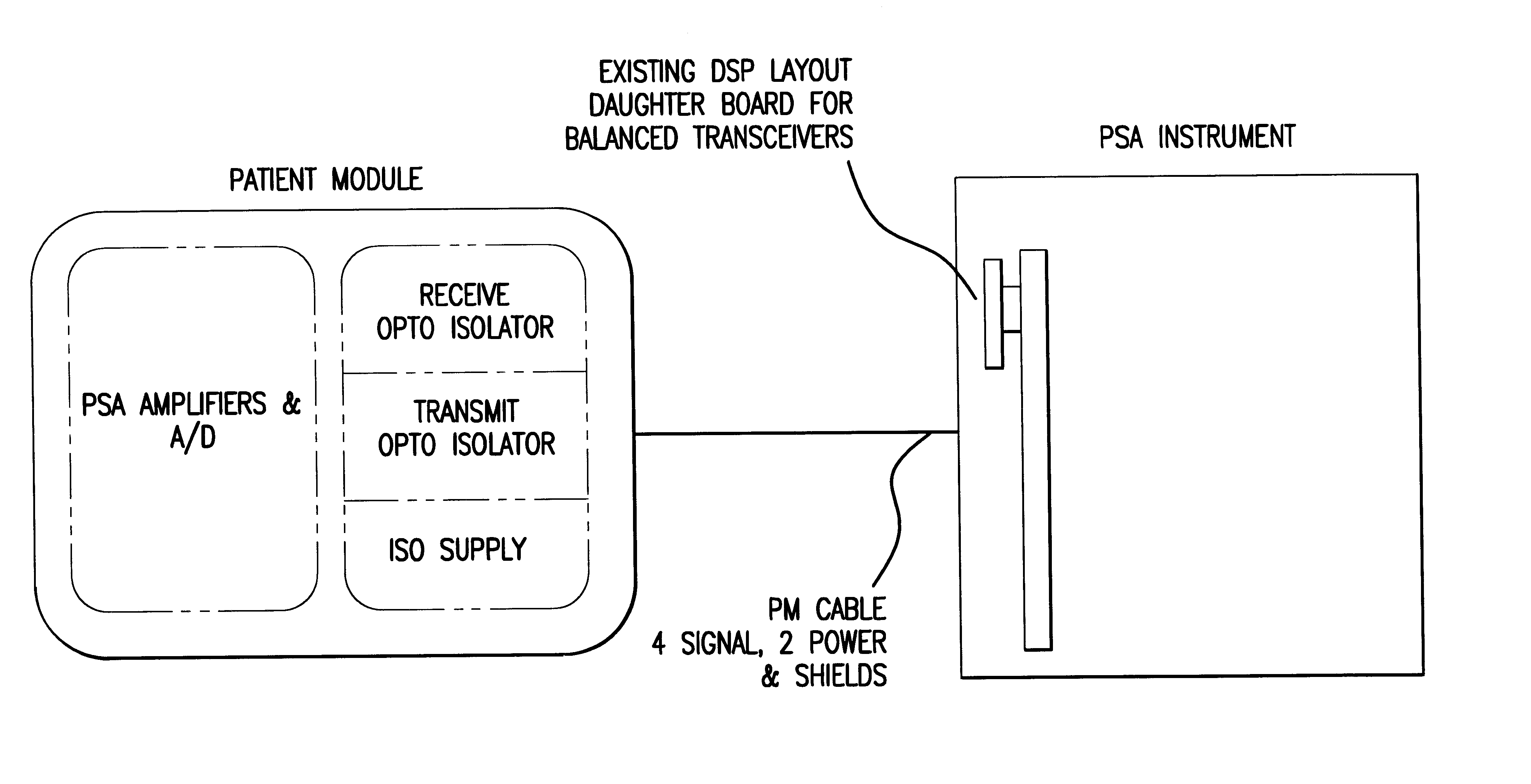 Module for acquiring electroencephalograph signals from a patient