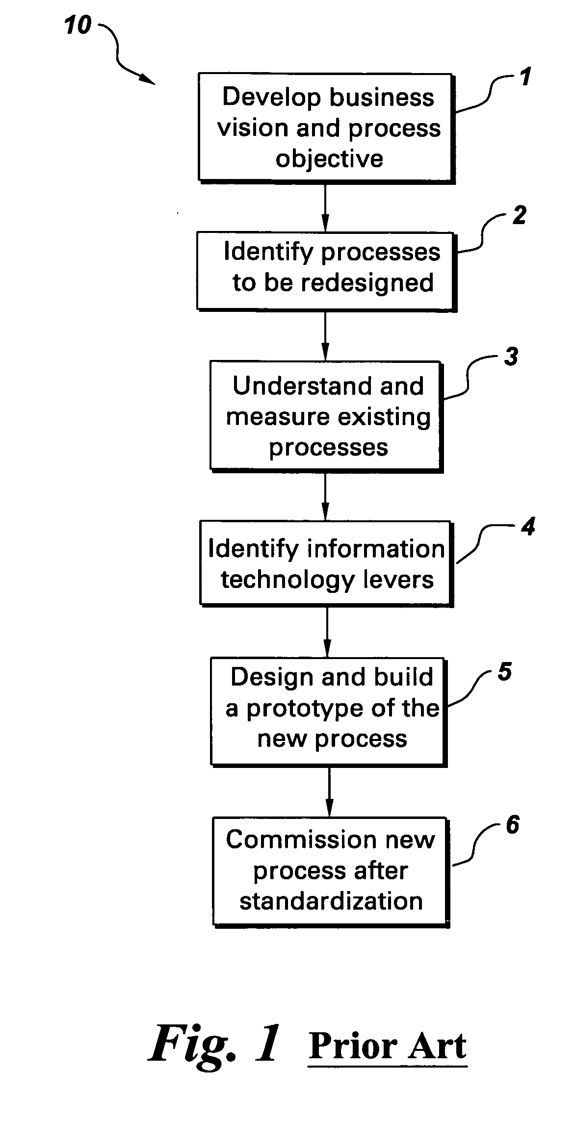 Method for reengineering of business processes