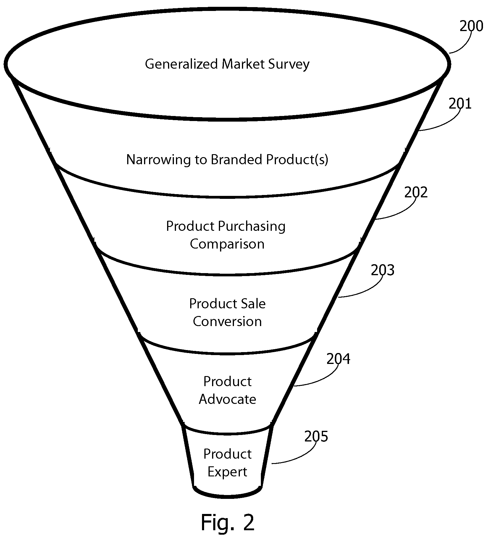 Method and Apparatus for Social Network Marketing with Brand Referral