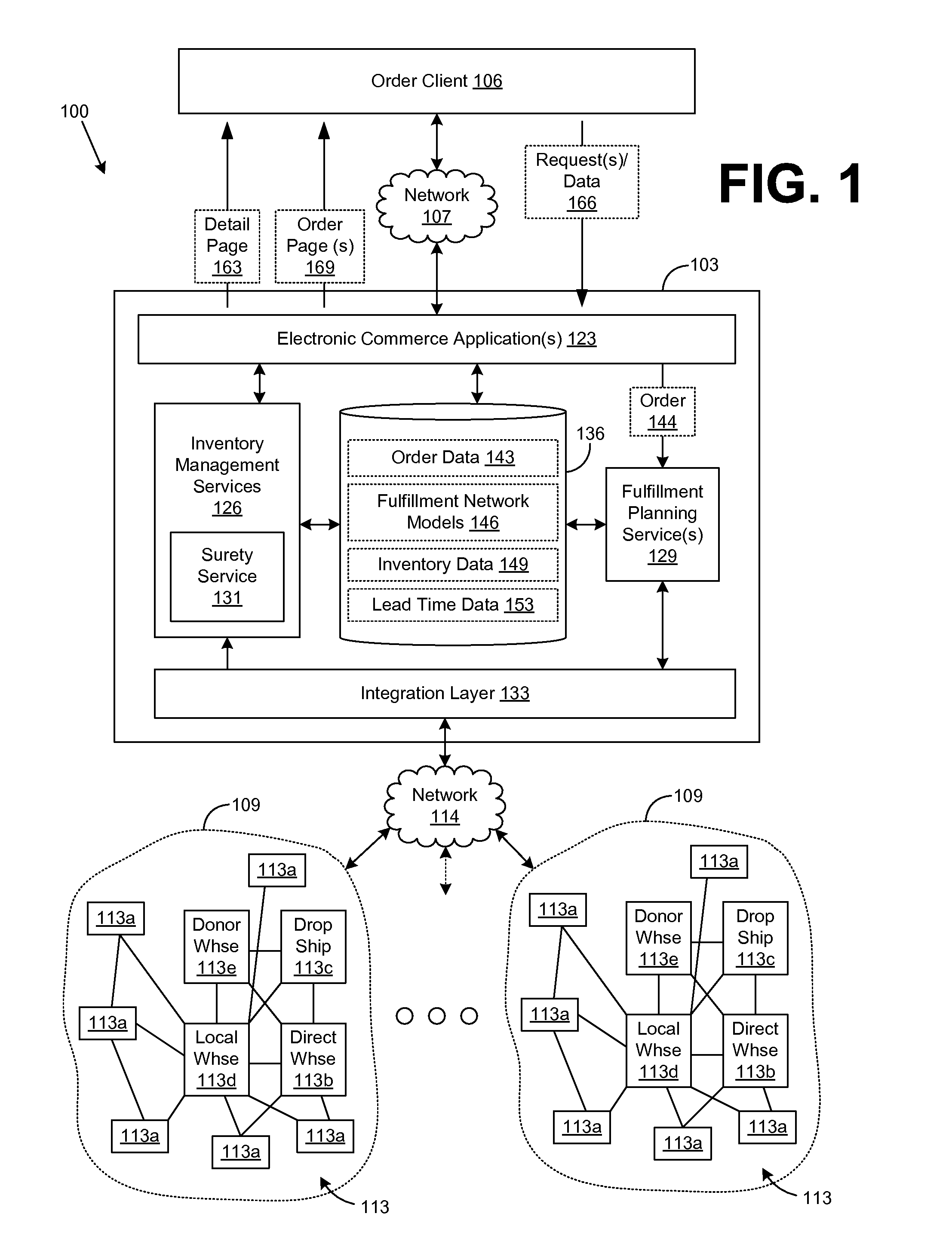 Fulfillment of orders from multiple sources