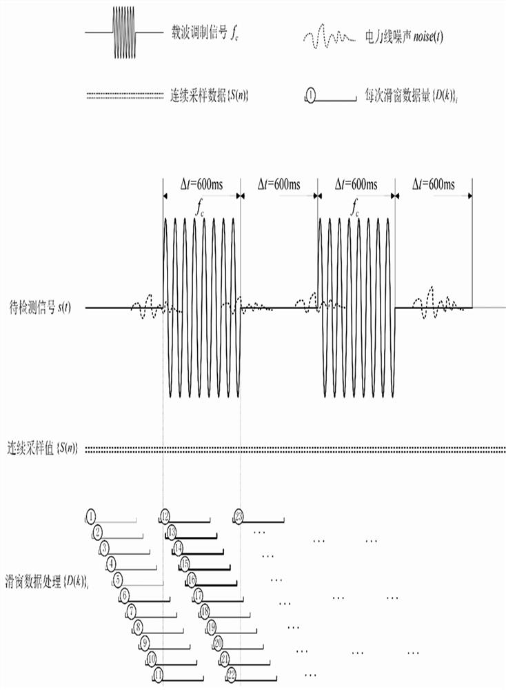 A low-frequency power line carrier topology identification method