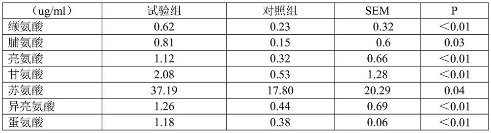 Plant extract additive as well as preparation method and application thereof