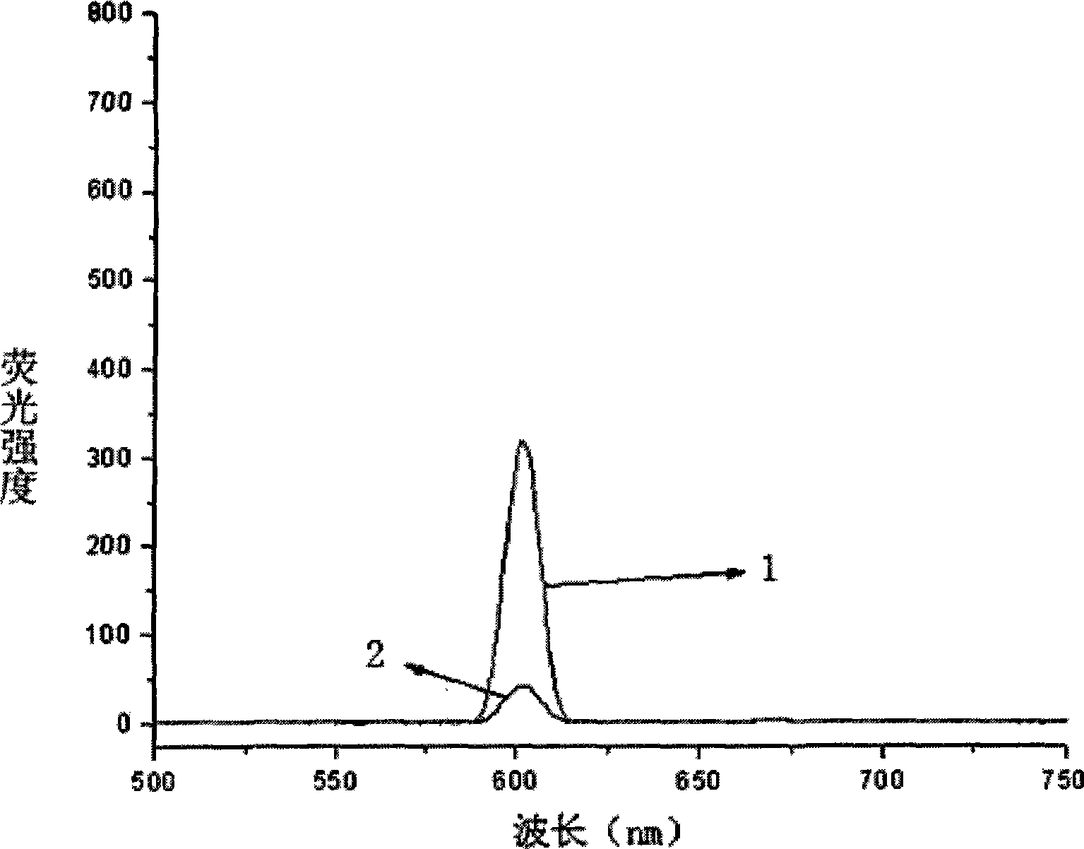 Sulfotetraphenyl porphyrin nano luminescent material and preparation method thereof