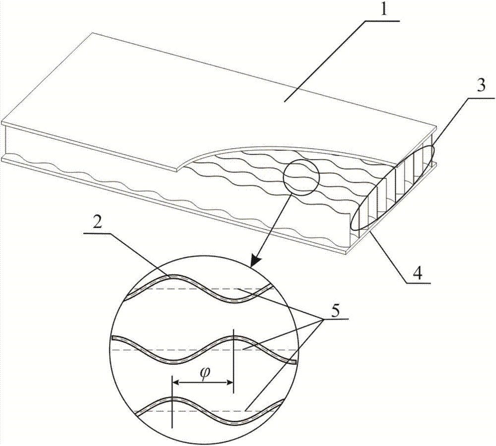 Core sandwich structure of corrugated channel and preparation method thereof