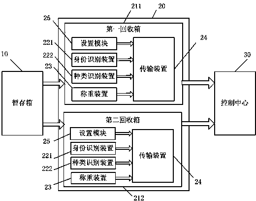 Intelligent waste classification and recovery system and recovery method thereof