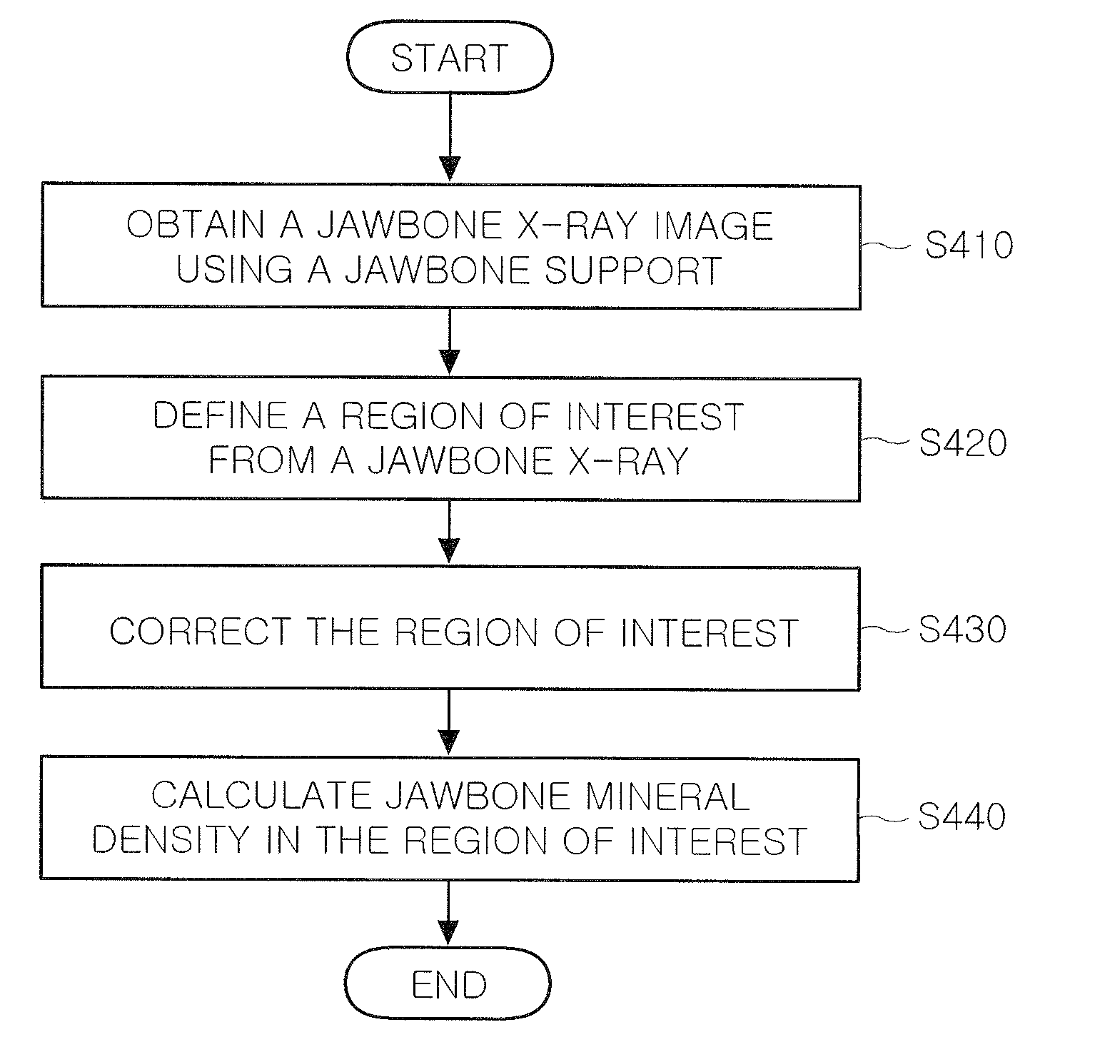 Method and support device for measuring jawbone mineral density