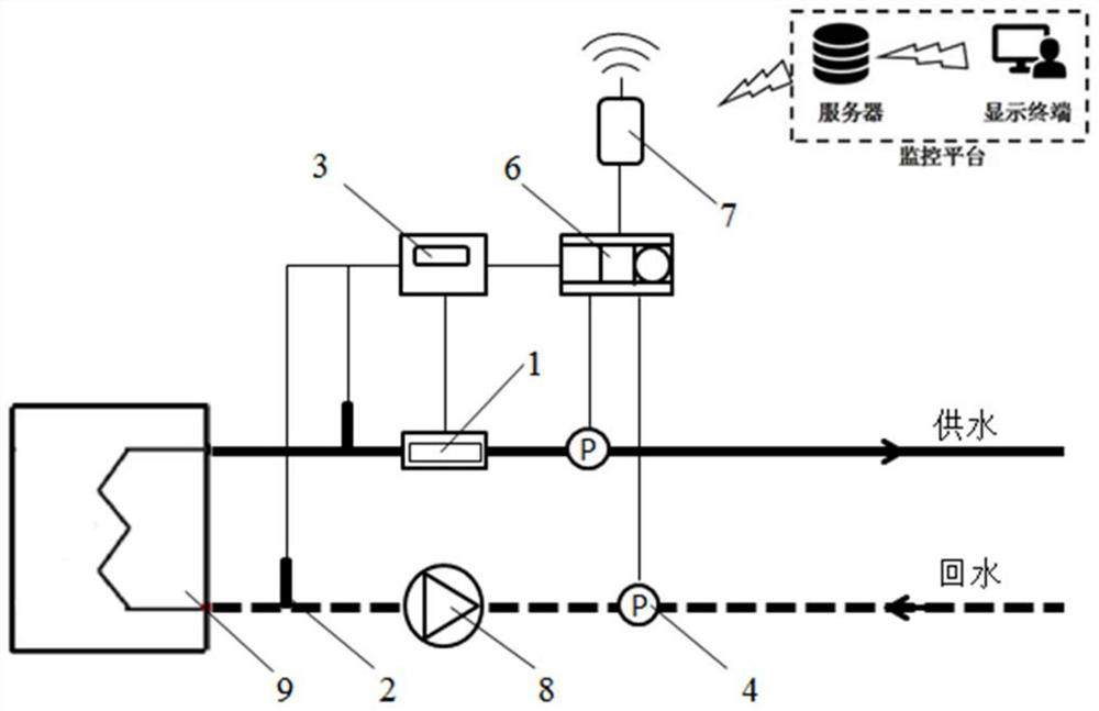 Regional heat supply system integrating pipe network grading and intelligent control, and transformation method