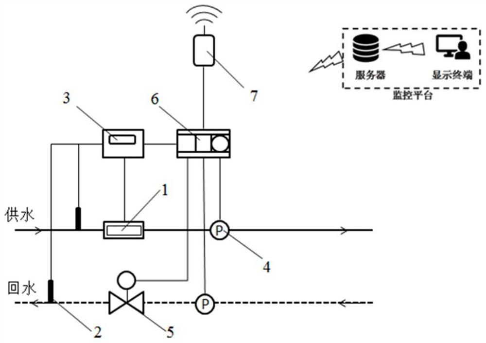 Regional heat supply system integrating pipe network grading and intelligent control, and transformation method