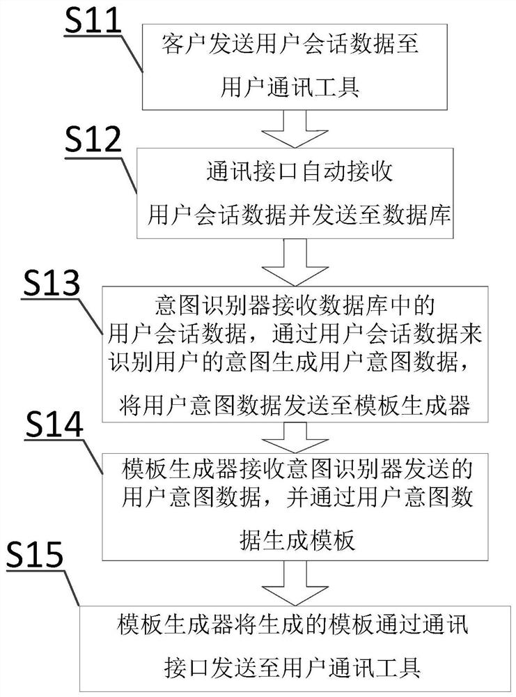 Artificial intelligence-based customer service assistance real-time prompt system