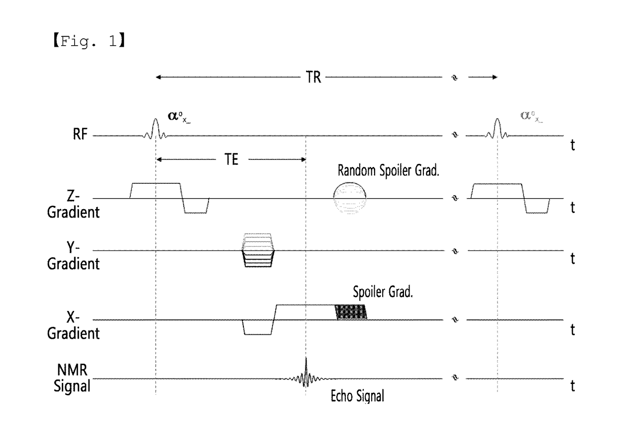 Method for acquiring t2* and vascular images from magnetic resonance imaging system