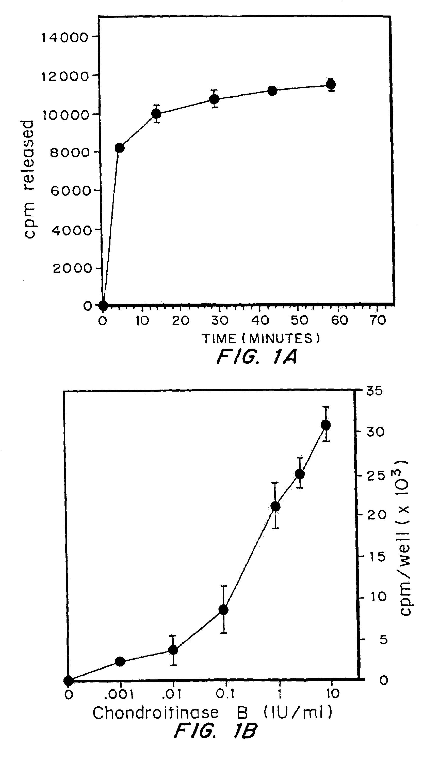 Attenuation of fibroblast proliferation