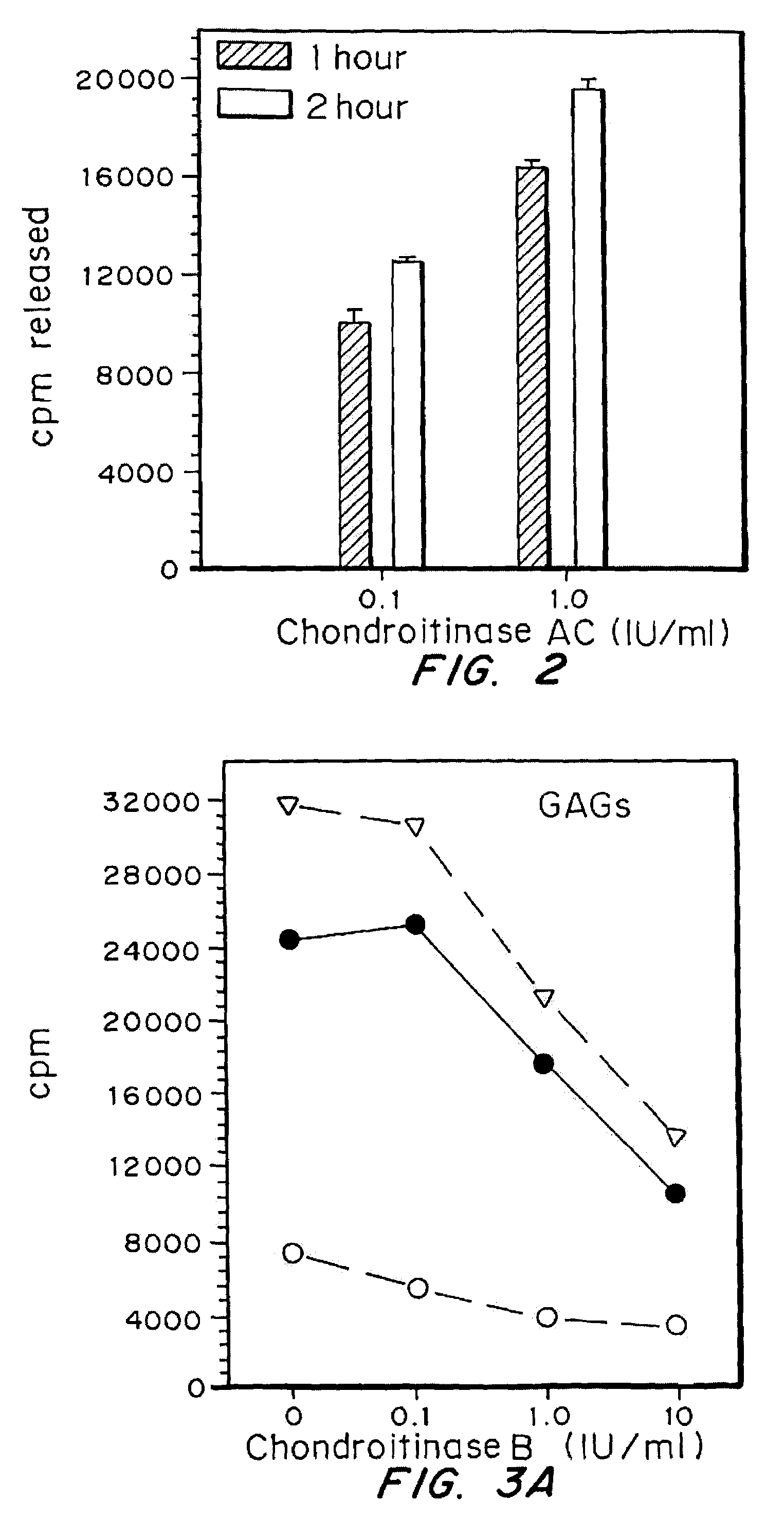 Attenuation of fibroblast proliferation