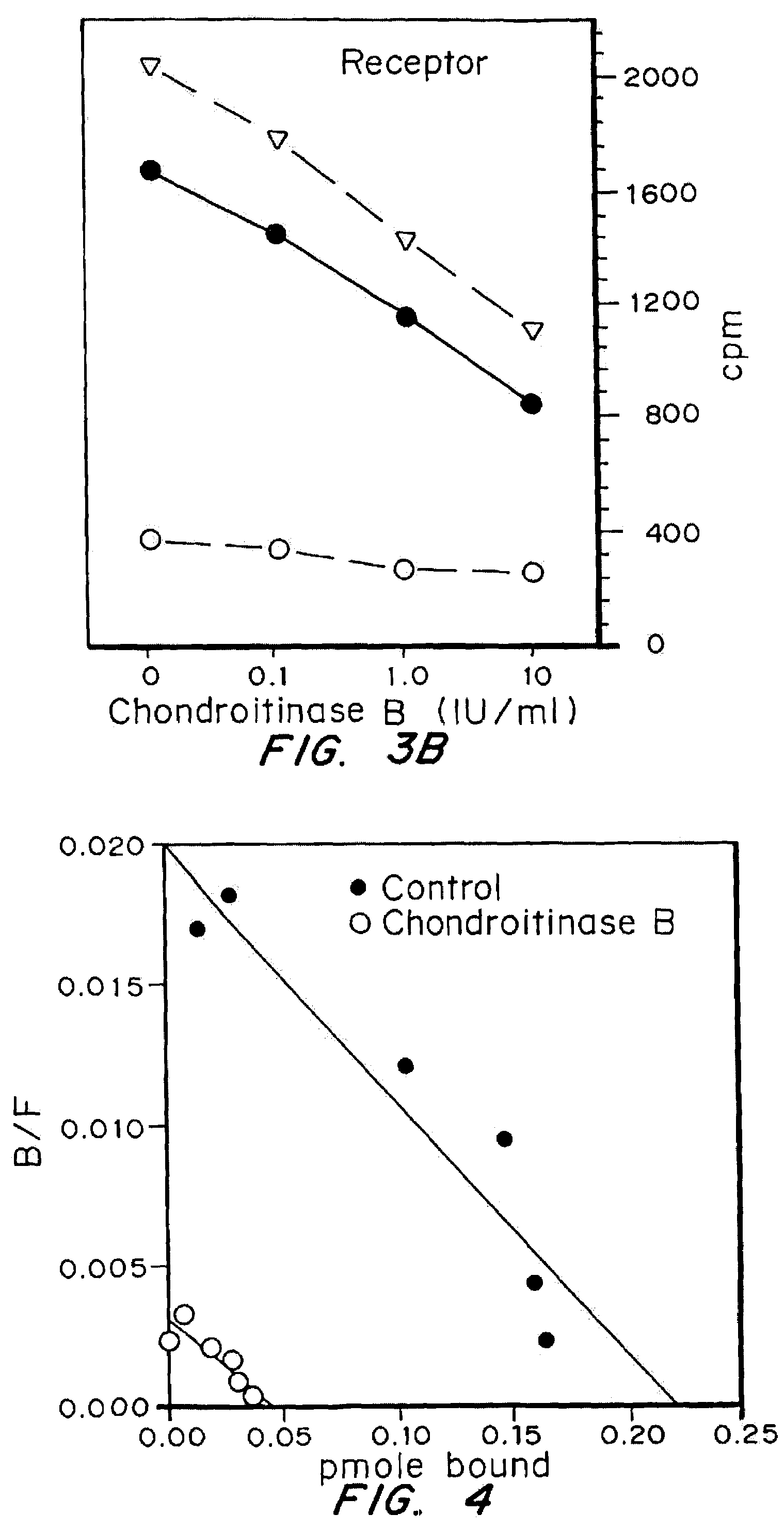 Attenuation of fibroblast proliferation