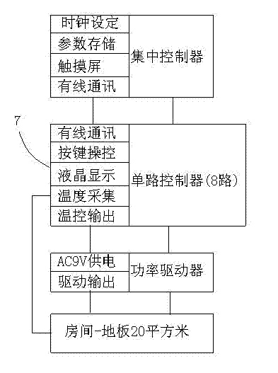 Energy-saving electro-thermal heating floor module