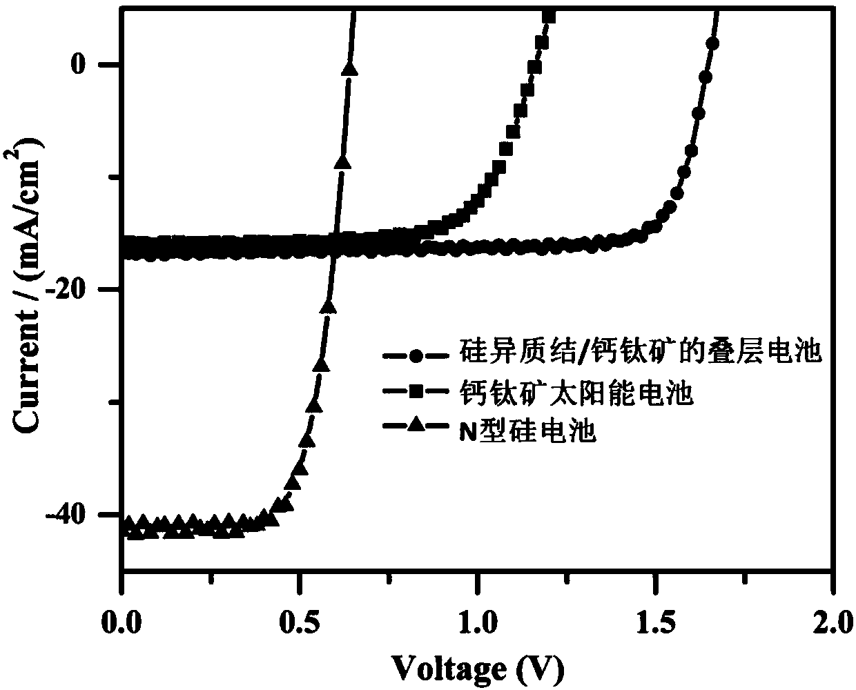 Silicon heterojunction/perovskite based double-electrode laminated solar cell