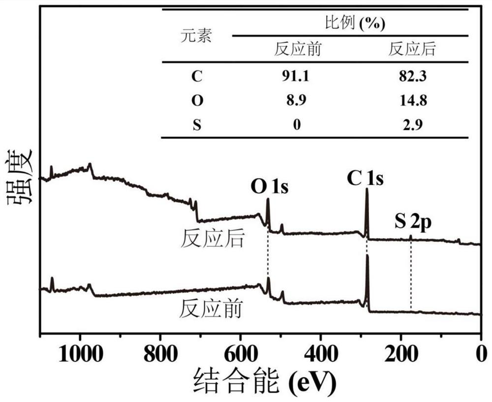 Flexible flame-retardant coating with sensitive temperature sensing and fire early warning functions as well as preparation method and application of flexible flame-retardant coating