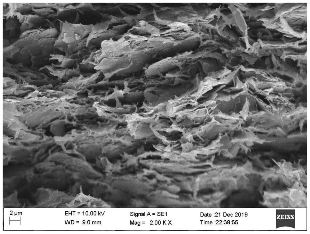 Flexible flame-retardant coating with sensitive temperature sensing and fire early warning functions as well as preparation method and application of flexible flame-retardant coating