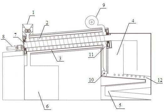 A closed treatment process and equipment for organic sludge