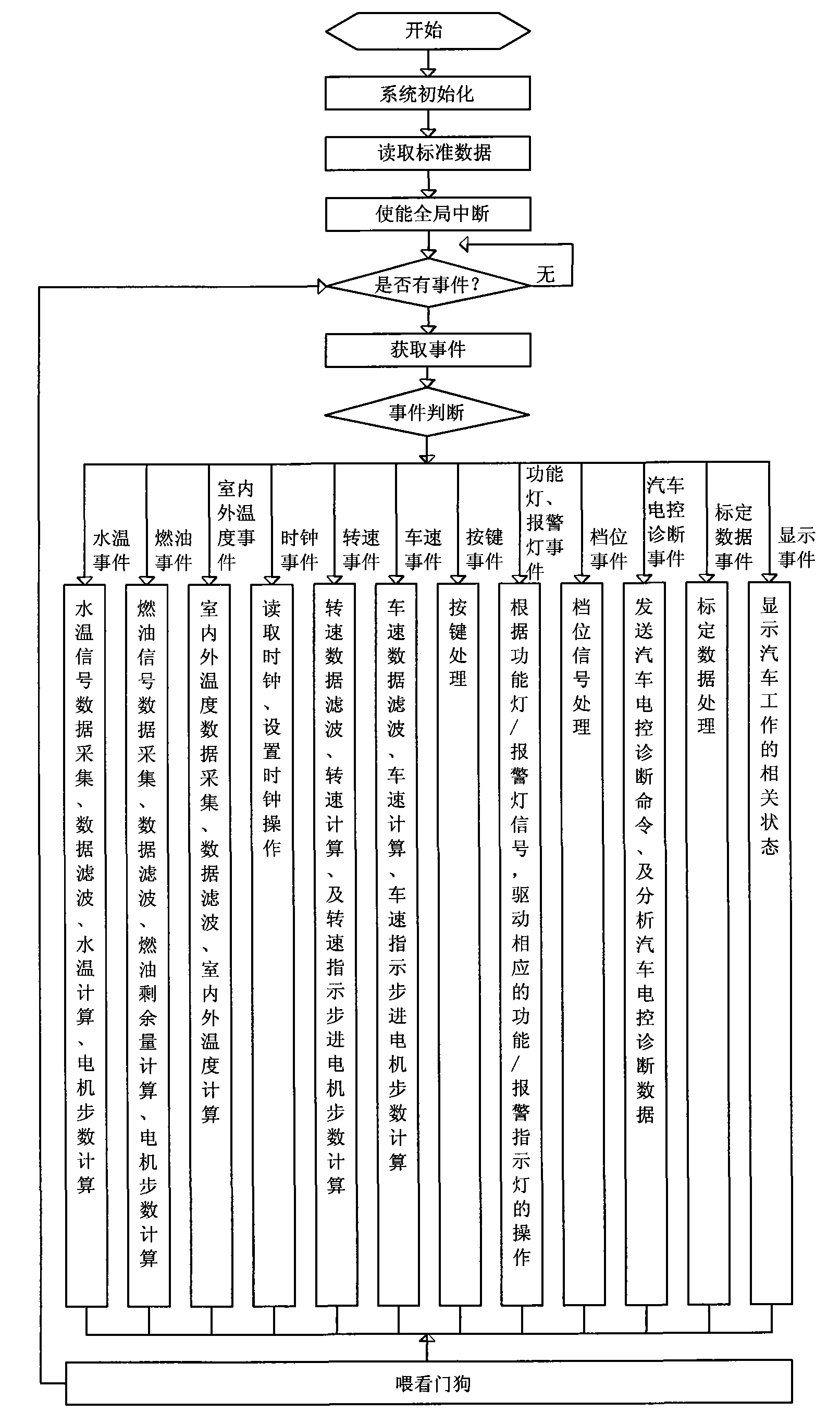 Automobile combined meter having automobile electric control diagnosis function and diagnosis method thereof