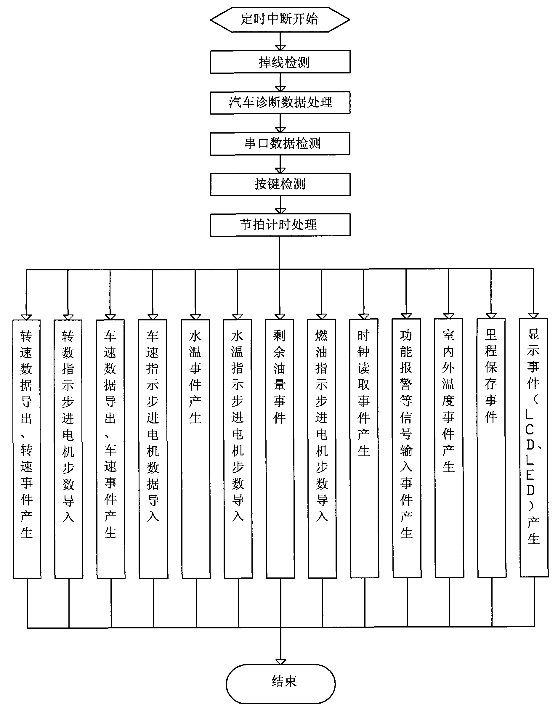 Automobile combined meter having automobile electric control diagnosis function and diagnosis method thereof