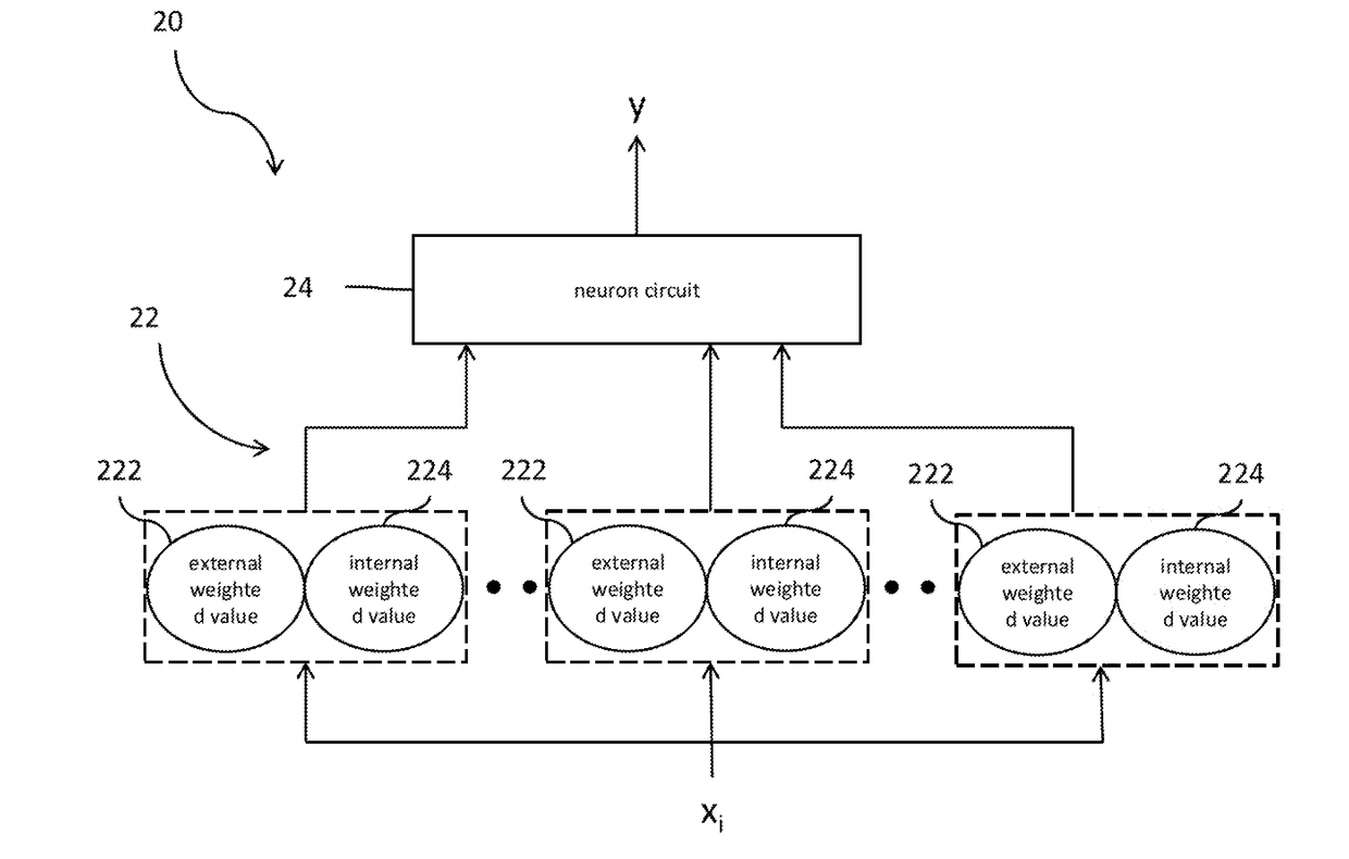 Neural network processing system