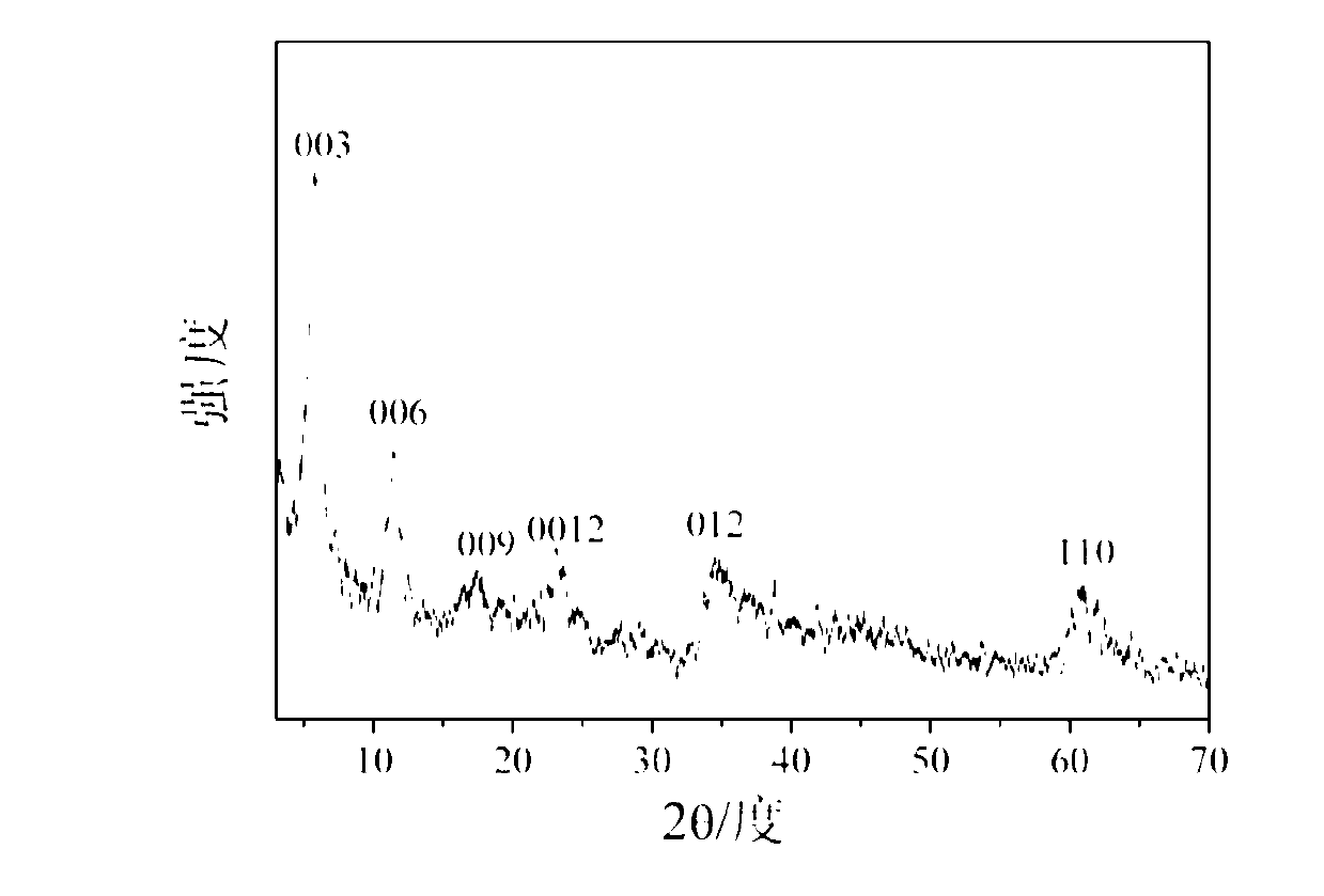 Three-dimensional flower-like salicylic acid radical intercalation layered hydroxide nano material and preparation method thereof