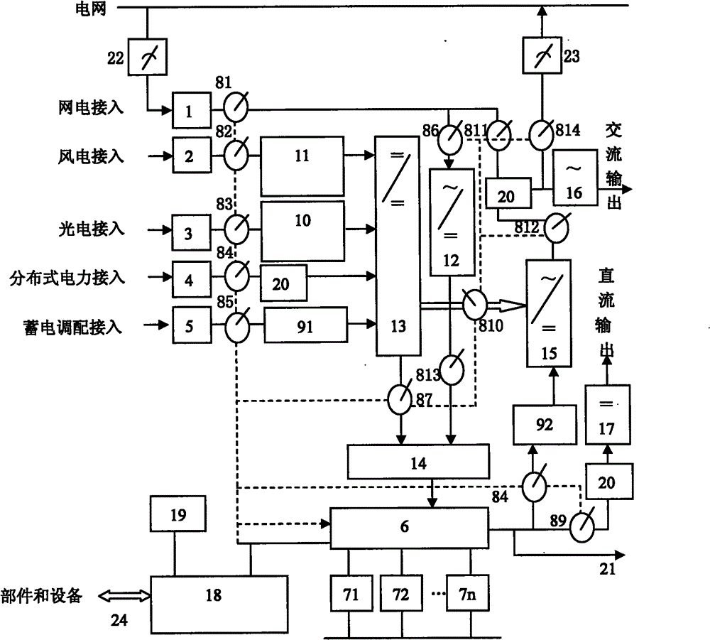 Intelligent balanced power-supply system with multiple electric powers and multiple electric power storage, and method