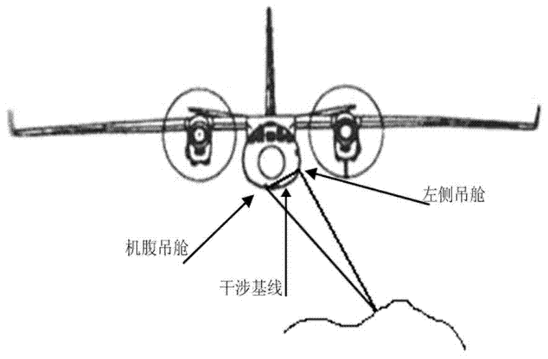 Single-pass full-polarization interferometric synthetic aperture radar (SAR)